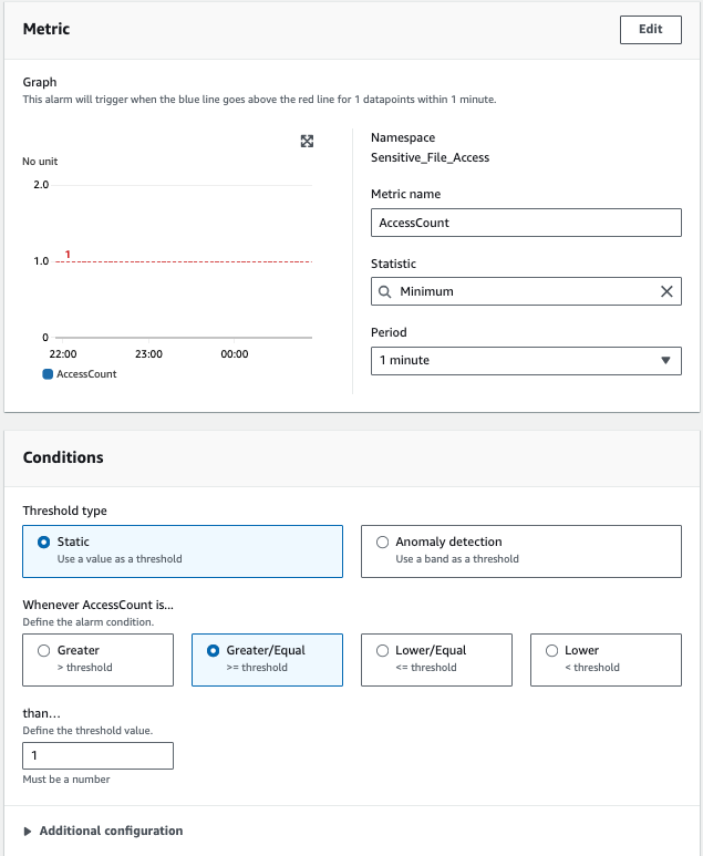 [Figure 6 - AWS Console – CloudWatch Alarm]